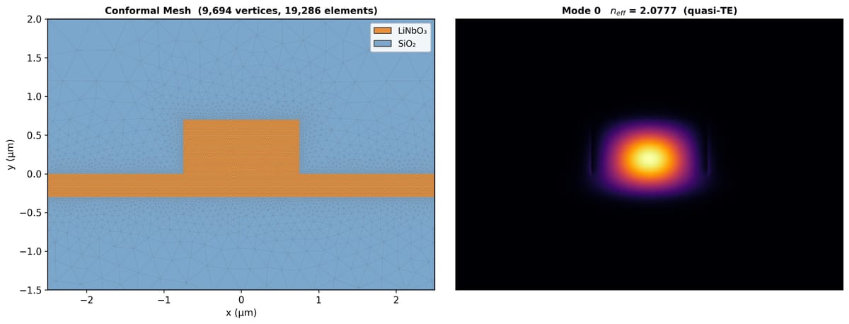 AI Will Eat Simulation Software (and this may be bad.)