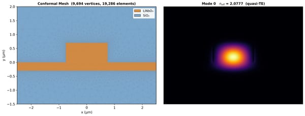 AI Will Eat Simulation Software (and this may be bad.)